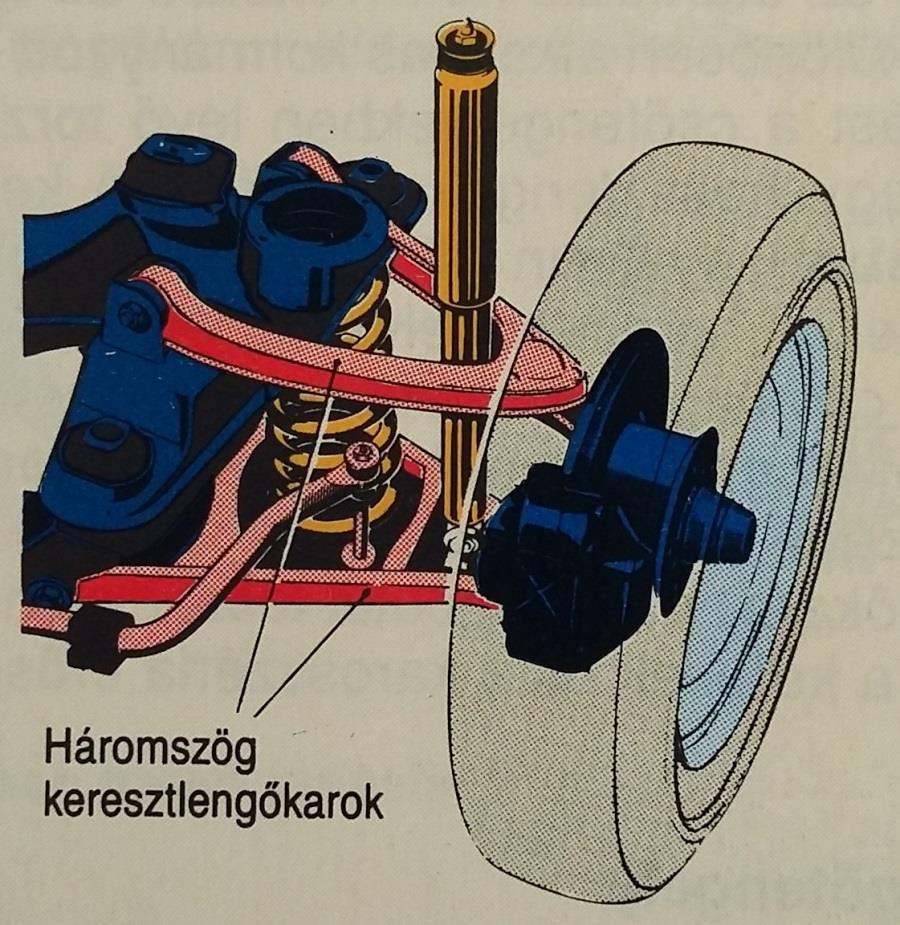 Kerékfelfüggesztés keresztlengőkarokon A kerekeket két keresztlengőkaron felfüggesztve a kerekek kerékösszetartása és dőlésszöge egyáltalán nem vagy csak kis mértékben