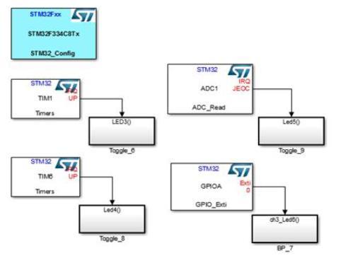 mikroszámítógépekhez létezik Matlab/Simulink alapú