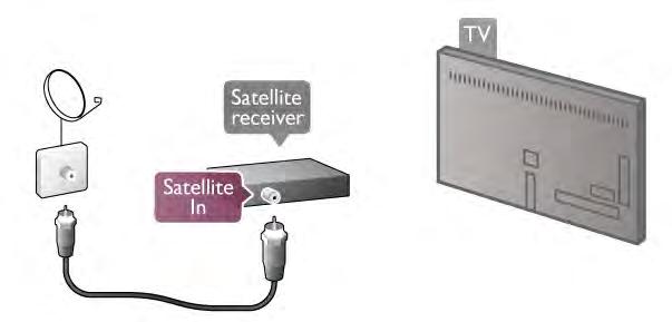 Az antennacsatlakozások mellett HDMI kábellel is kösse össze a beltéri egységet a TV-készülékkel. Ha a beltéri egység nem rendelkezik HDMI csatlakozással, használhat SCART kábelt is.