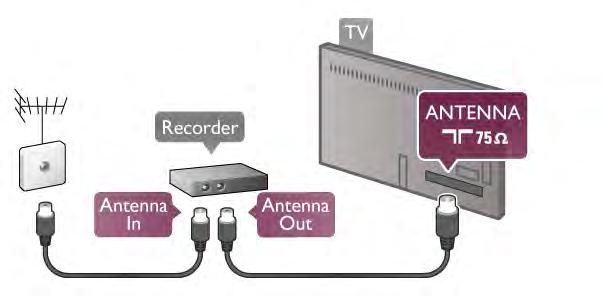 Beltéri egység (STB) Az antennacsatlakozás mellett HDMI kábellel is kösse össze a készüléket a TV-készülékkel. Ha a készülék nem rendelkezik HDMI csatlakozással, használhat SCART kábelt is.