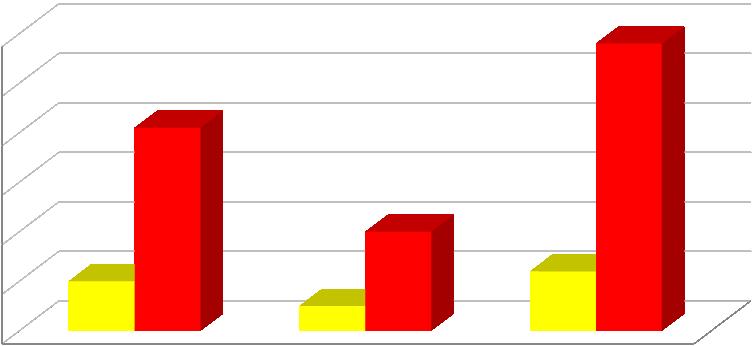 Növekedés mértéke 2-es típusú cukorbetegségben az SGLT-2 fokozottan expresszálódik Kontroll 2TDM