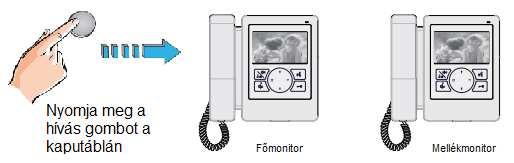 4.2. Portáskészülék beállítása A monitort ki lehet jelölni Portáskészüléknek, aminek közvetlen hívó parancsa van az Interkom menüben.