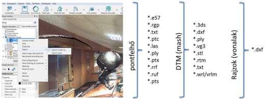 pontfelhő és DTM kezelés (illesztés, szűrés, MESH, ) Vektorizálásra csak