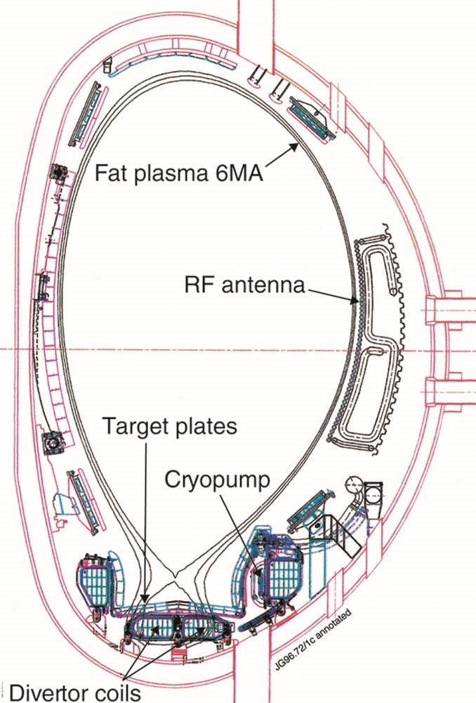 Pokol Gergő: Tokamak és sztellarátor