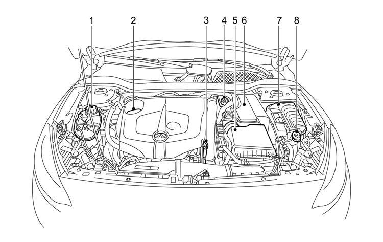 NIC2660 2,2L DÍZEL MOTOR 1. Hűtőfolyadék tartály (8-6 o.) 2. Motorolaj-betöltőnyílás sapkája (8-8 o.) 3. Motorolaj nívópálca (8-8 o.) 4. Fék/tengelykapcsoló-folyadék tartály* (8-14 o.) 5.