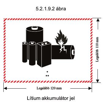 VESZÉLYES ÁRUK SZÁLLÍTÁSA JELEK LÍTIUM