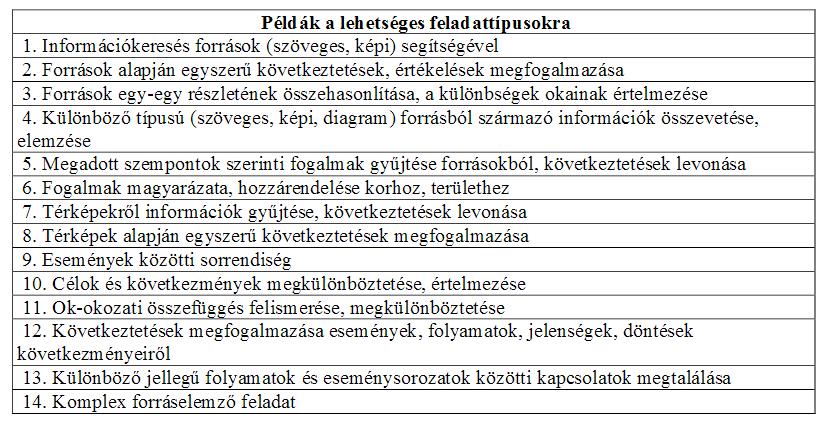 3 OSZTÁLYVIZSGA 9.C és 9.D osztály A vizsgának egy írásbeli része van, amely két részből áll: egyszerű, rövid választ igénylő feladatok és egy szöveges, kifejtő feladat.