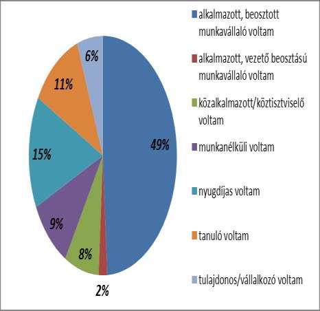 előtt és után