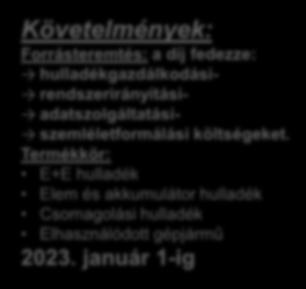 Kiterjesztett gyártói felelősségi rendszer: Európai uniós követelmények Hulladék Keretirányelv 2008/98/EK