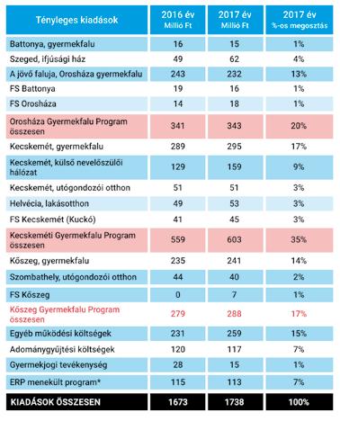 Családmegerősítő programjainkban résztvevő családoknak ez az év legnehezebb időszaka, mert nem csak kint fáznak a nem megfelelő ruházat miatt, hanem a lakáson belül is, hiszen nem mindig telik