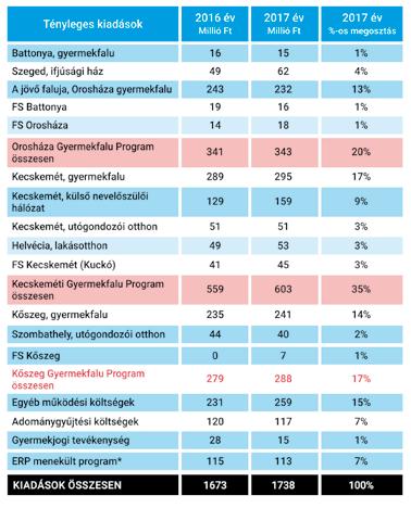 Családmegerősítő programjainkban résztvevő családoknak ez az év legnehezebb időszaka, mert nem csak kint fáznak a nem megfelelő ruházat miatt, hanem a lakáson belül is, hiszen nem mindig telik