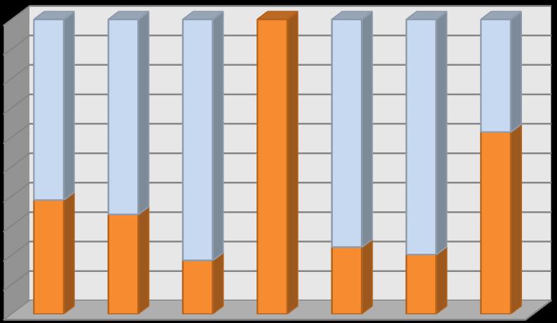 előkészítő évvel 6, 8 osztályos középiskola, kéttannyelvű gimnázium szakközépiskola Nappali 36% 2 