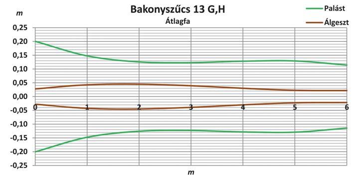 Az álgeszt egyes törzseken megfigyelhetõ szabálytalan lefutása mutatja, hogy viharkár, termelési sérülés, vagy egyszerûen csak az ágelhalás és tisztulás nyomán bekorhadó göcsök újabb támadási