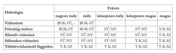ERDÉSZETTUDOMÁNY TDK Az Erdõmérnöki Kar hagyományosan december elsõ hetében rendezi meg hallgatóinak a Tudományos Diákköri Konferenciát.