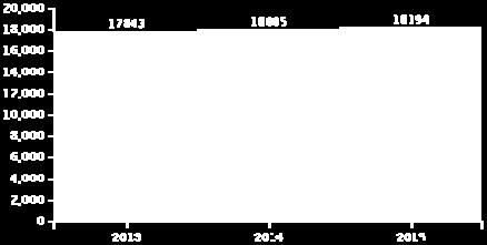 állandó lakosainak száma 18 194 (2015