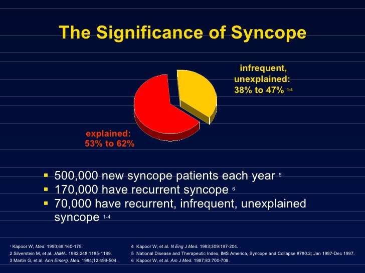 A syncope évenkénti előfordulása férfiaknál 3%, nőknél 3,5%.