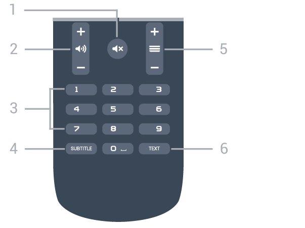 *Az Android TV Remote Control alkalmazás használatához az Android 4.3-as vagy újabb verzióját futtató androidos telefonra vagy táblagépre van szükség.