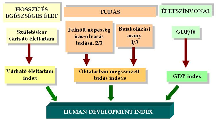 HDI