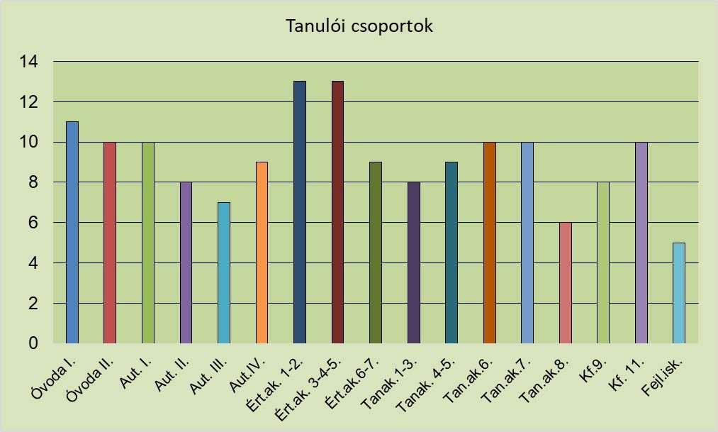 Növekedett a