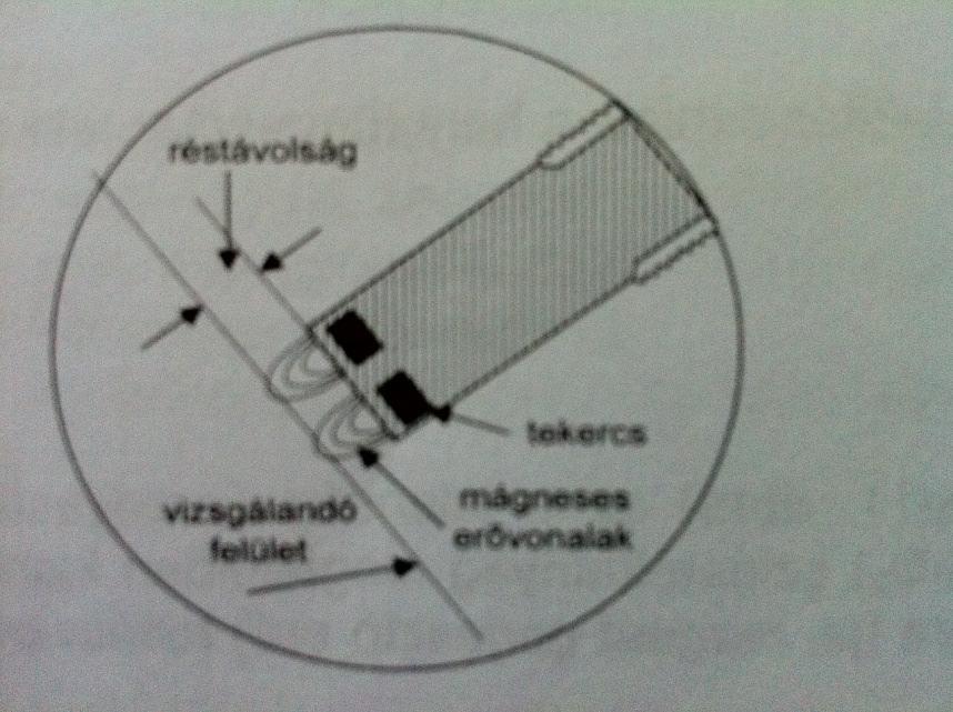 Rezgésérz rzékelők osztályoz lyozása Érintésmentes elven működőm rezgésérz rzékelők Elmozdulás s mérők m k : örvényáramú szenzorok működési elv: ferromágneses tárgyon t