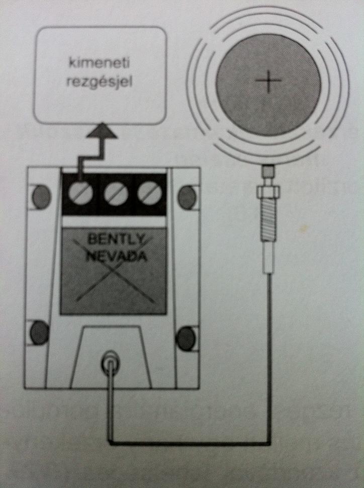 gyházban (X-Y Y irányb nyból l / bal oldali