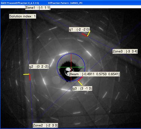 6 Irodalomból ismert [Chadwick]: Az összes megoldás helyes, ekvivalens Rotation Axis