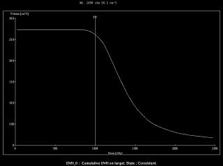 ETP (GO+GRO)