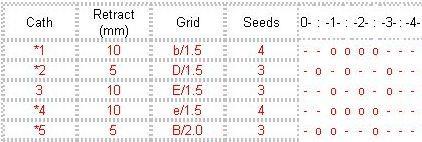 Seed technika Szabad seed-ek (nem egyenletes): elmozdulhatnak