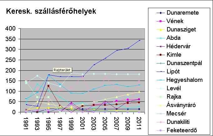 130 A SZIGETKÖZ TÉRSÉG TERÜLETFEJLESZTÉSI KONCEPCIÓJÁNAK