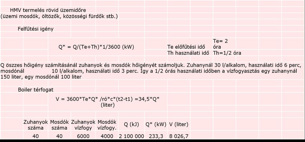 VDI 2067 szerinti csúcs terhelésre