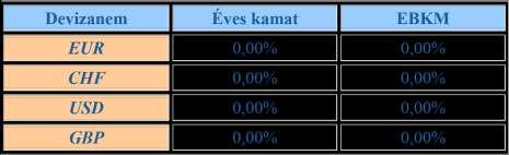 A DEVIZASZÁMLA KAMATAI Lakossági látraszóló devizaszámla (változó ozású) Pénzforgalmi látraszóló devizaszámla (változó ozású) Devizanem EUR 0,00% 0,00% CHF 0,00% 0,00% USD 0,00% 0,00% GBP 0,00% 0,00%