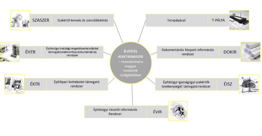 INNOVATÍV FEJLESZTÉSEK ÉS SZOLGÁLTATÁSOK KÖZIGAZGATÁS ÉS KÖZSZOLGÁLTATÁS FEJLESZTÉSI OPERATÍV PROGRAM (KÖFOP) ADMINISZTRÁCIÓS TERHEK CSÖKKENTÉSE ELEKTRONIKUS FOLYAMATOK FEJLESZTÉSE SZAKRENDSZEREK