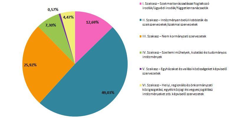 Az átláthatósági nyilvántartást az Európai Parlament és az Európai Tanács közösen hozták létre 2011-ben, hogy növeljék az uniós döntéshozatali eljárások átláthatóságát.