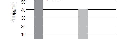 Tény 62.5 nmol/l = 25 ng/ml F.