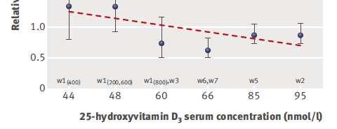 003) térd extensorok izomereje (13.4±2.7 ± vs.11.6±2.5 ± kg.; p<0.