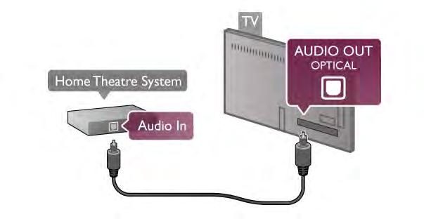 Egyes házimozi-rendszerek esetében el!fordulhat, hogy az audió-videó szinkronizáláshoz be kell állítani a hangszinkronizálási késleltetést.