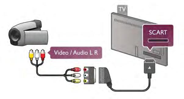 en kapcsolja be a fényképez!gépet. SCART adapter segítségével is csatlakoztathatja a videokamerát a TV-készülékhez.