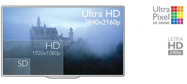 1 Ismertet! körutazás 1.1 Ultra HD TV Ez a TV a normál HD kijelz!knél négyszer jobb felbontást kínáló Ultra HD kijelz!vel rendelkezik.