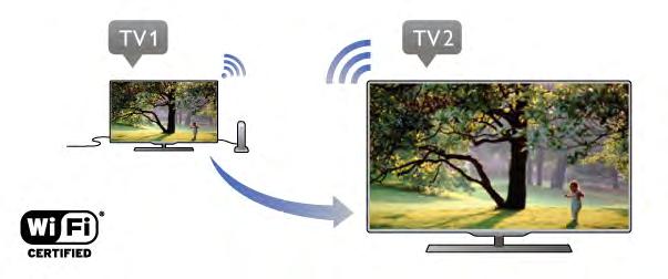 Sajátosságok Ezen a TV-készüléken a Miracast funkcióra a HDCP protokoll érvényes: nem képes az eszközök által küldött másolásvédett prémium tartalom megjelenítésére.