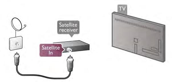 Műholdvevő Csatlakoztassa a műholdvevő antenna kábelét a műholdvevő készülékhez.