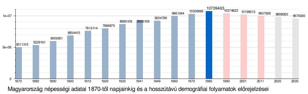 Népszámlálás: Egy meghatározott területen élő népesség minden egyedére kiterjedő, az adott időpontra vonatkozó