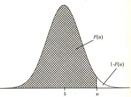 Táblázatok Standard normális eloszlás F(u) u 0.00 0.01 0.0 0.03 0.04 0.05 0.06 0.07 0.08 0.09 0.0 0.5000 0.5040 0.5080 0.510 0.5160 0.5199 0.539 0.579 0.5319 0.5359 0.1 0.5398 0.5438 0.5478 0.5517 0.