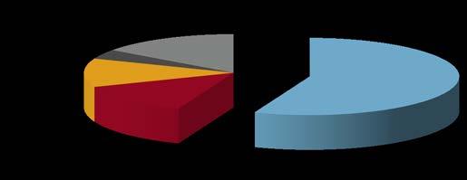 5.1. OXIGÉN-KONCENTRÁCIÓ