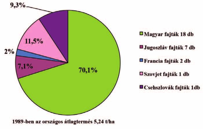 aug. 22-én az Alföldi kenyér, szőlő és bor határon innen és túl konferencián, a kecskeméti városháza dísztermében elhangzott előadás szerkesztett változata.