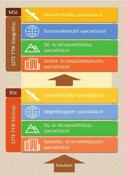 kérdések megoldására, tudásukat pedig a munkaerőpiacon is hasznosítani tudják.