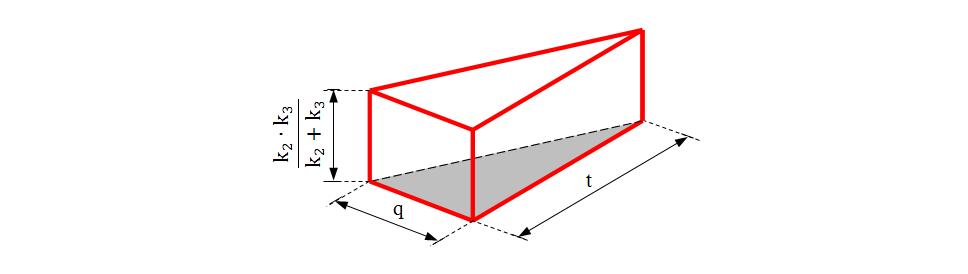 Az egyenlet megoldása eredményezi azt a k k2 ;k 3 szorzót, amely a készletezési periódus során legkedvezőbb költségszintet jelenti: k k2 ;k 3 = k 2 k 3 k 2 + k 3 K11 (54) Ennek az összefüggésnek a