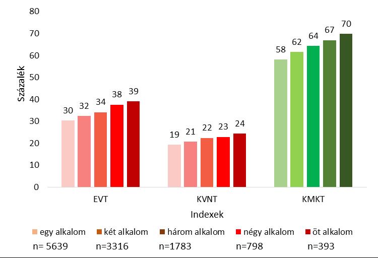 Elemzés a közszféra integritási helyzetéről 2017 1.