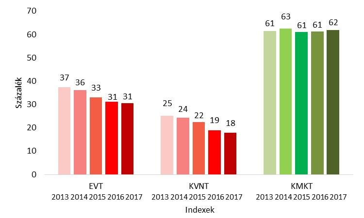 Elemzés a közszféra integritási helyzetéről 2017