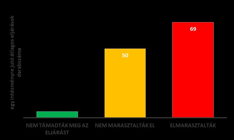 Elemzés a közszféra integritási helyzetéről 2017 száma milyen összefüggést mutat a közbeszerzések körében kimondott elmarasztalásokról szóló válaszok számával.