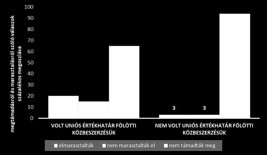 Elemzés a közszféra integritási helyzetéről 2017 szervezet az Unió Hivatalos Lapjában (OJS, TED) 7 történő közzétételt követően, nagyobb eséllyel pályázhat, ugyanakkor az uniós eljárás egyben